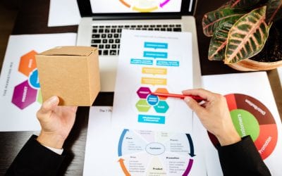 The Objectives of Direct Marketing